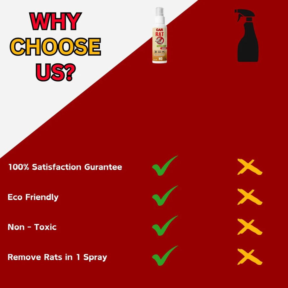 Rat Repellent Spray (BUY 1 GET 2 FREE)
